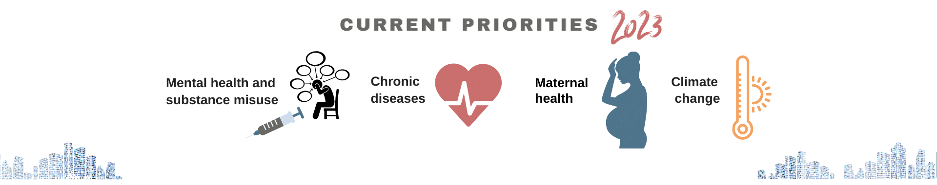 Graphic - Current Priorities 2023. Mental Health and substance misuse. Chronic diseases. Maternal Health. Climate Change.