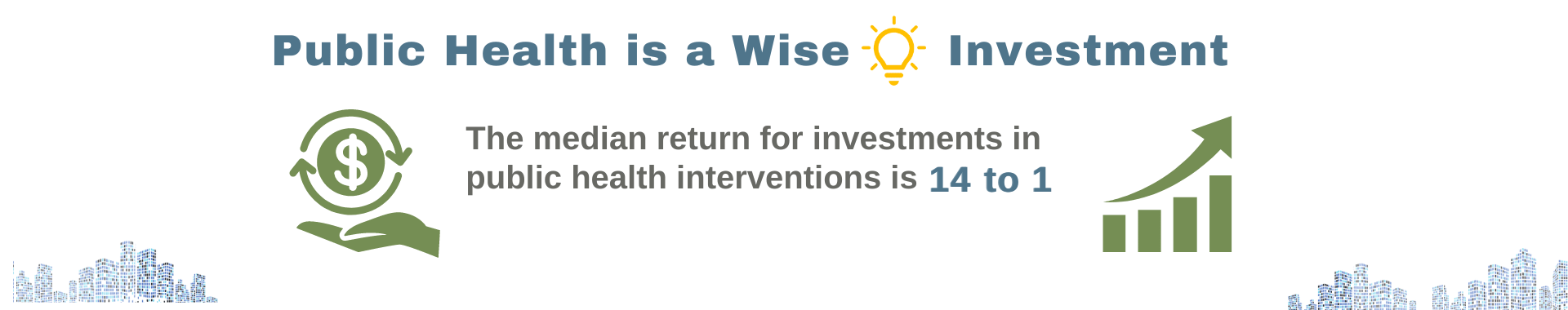 Graphic - Public Health is a Wise Investment. The median return for investments in public health interventions is 14 ﻿to 1